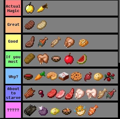 what do villagers eat in minecraft|The Ultimate Guide to Villager Food Farming in .